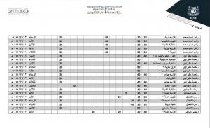 Alternatives to the Final Exams and the Final Delivery Date for the Second Semester of the Academic Year 1441 A.H.